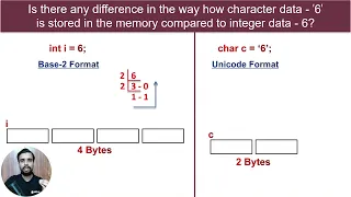 Character Literals Boolean Data Type in Java char boolean ASCII Value