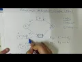 Resource allocation Graph in OS