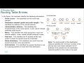 Cisco - Understanding the Routing Table