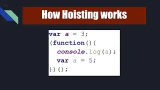 How Hoisting works - based on real world examples