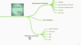 JavaScript Adv Concepts Modules 1001 Section Overview