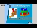 Apa itu Array dan Stack dalam Java