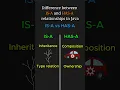 IS-A vs HAS-A Relationships in Java Explained Simply within 2 minutes