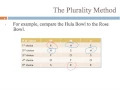 1 2 Plurality Method 2nd upload