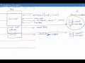 how javascript timer works setTimeout and setInterval
