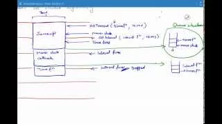 how javascript timer works setTimeout and setInterval