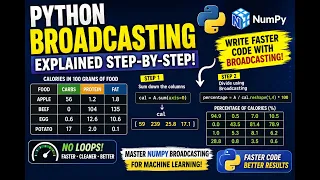 Python Broadcasting Explained Step-by-Step