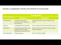 Cryptography with Python 40 Recap and summary