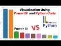 Visualization Using Power BI and Python Code both