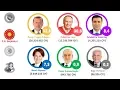 24 Haziran Secim Sonuclari