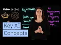 Understanding AI Concepts Machine Learning Gen AI NLP More