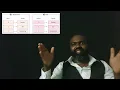 Dictionary in Programming How Dictionary Works Programming in Tamil Python in Tamil