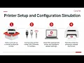 Module 10 - CompTIA A Core 1