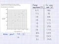 Scatter graphs - mean point