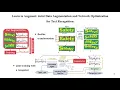 Learn to Augment Joint Data Augmentation and Network Optimization for Text Recognition
