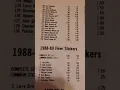 Beckett Basketball Magazine Issue 1990 I take a look at the prices from 30 years ago