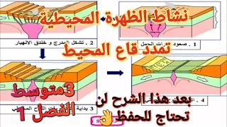 من7المستحيلات أن تشاهد هذا الفيديو ولا تفهم نشاط الظهرة تمدد قاع المحيط الرفت البازلت سنة3متوسط فصل1 