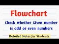 Draw Flowchart to check whether given number is odd or even number