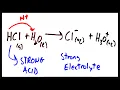Electrolytes - Strong Electrolytes Weak Electrolytes and Nonelectrolytes