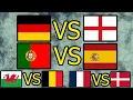 UEFA Nations League - EVERY Group EVERY League EVERY Team