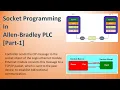 Socket Programming in ControlLogix PLC Part-1 Socket Programming PLC Rockwell Automation