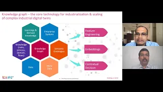 Thumbnail for 10. TCS-IP2 Using Graph & Digital Twins for Real-Time Diagnostics & Optimization of Power Plants video