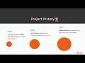 Getting Started with Clean Code Java SE 9 More on Module-Dependency Graphs packtpub com