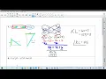 Unit 6 Study Guide 2223