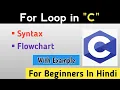 For Loop in C Language in Hindi For Loop Syntax Flowchart in C Language Learn Programming