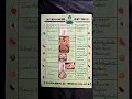 Balanced Diet Chart