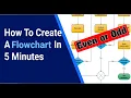 Flowchart for Even or Odd Using Flowgorithm