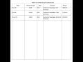 Generate Report in PDF format using PHP