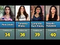 Age of Famous Indian Actress in 2026 oldest to youngest part 3