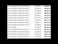 NYPD salaries for job titles that include the words police officer sorted by overtime pay