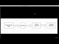 002 A basic on Python Language and Install Python 2 7