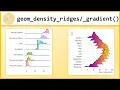 Ridgeline plots in R with geom - ridgeline and geom