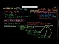 Haskell Monad Part 4 of 4