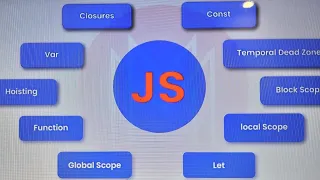 JavaScript const Explained Practical Examples Top Interview Questions for Beginners