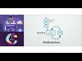 ElixirConf 2019 - Lighting Talk