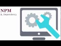 Part 3 of 1 NPM package dependency