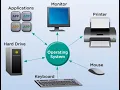 Task of an Operating System - Beginners