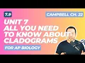 AP Biology Just what you need to know about CLADOGRAMS