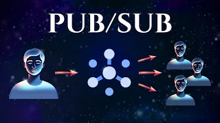What is a PubSub Architecture