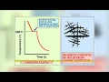 When does aluminium not have a melting point