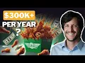 Unlocking the Secrets to Wingstop s 1 7M Median Sales