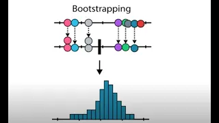 Bootstrapping vs Traditional Statistics
