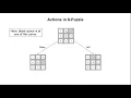 8-Puzzle Problem - Heuristic Functions