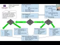 Patient Assessment Flow Chart overview - Explanation