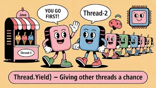 Java Thread Yield Method Explained Simple Example Real-Life Analogy