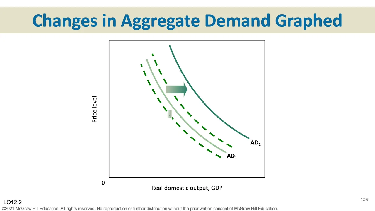 Chapter 12•Aggregate Demand and Aggregate Supply•Julie Russell